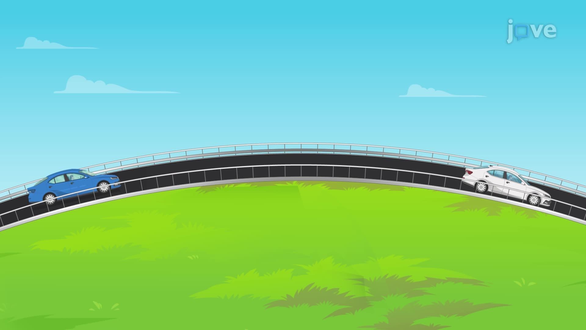 Sight Distance in a Vertical Curve