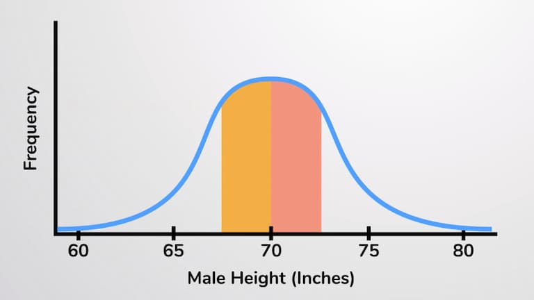 Variation: Normal Distribution, Range, and Standard Deviation