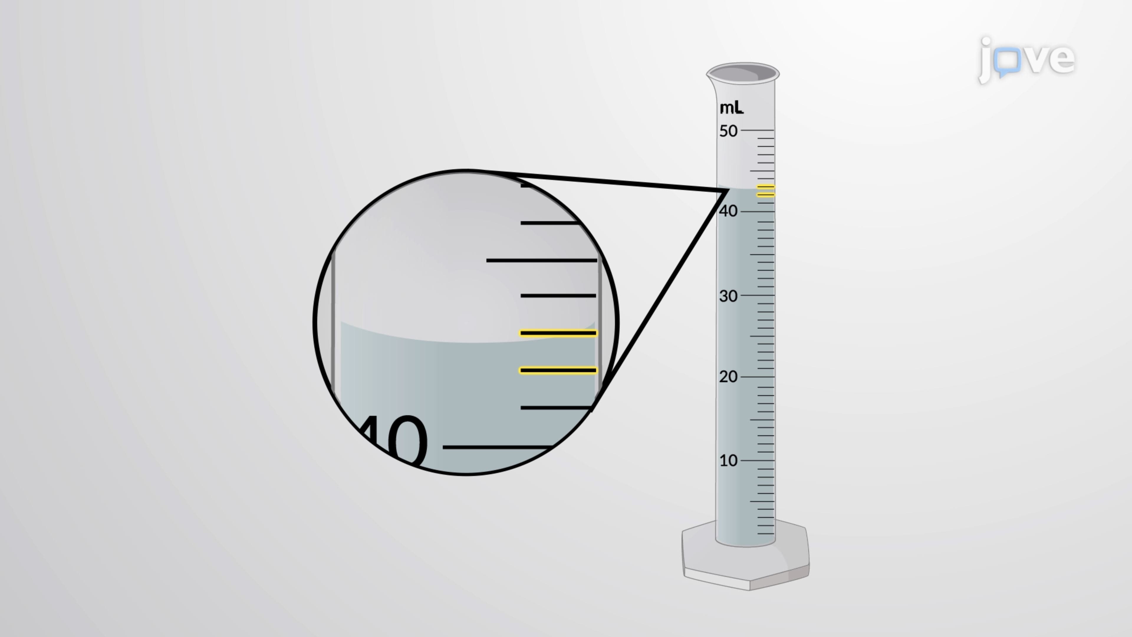 Uncertainty in Measurement: Reading Instruments