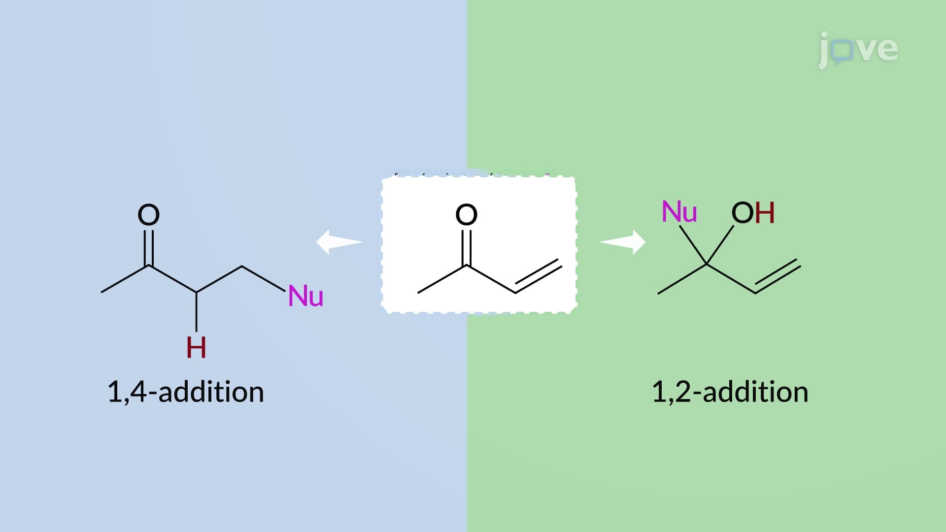 Conjugate Addition to &alpha;,&beta;-Unsaturated Carbonyl Compounds