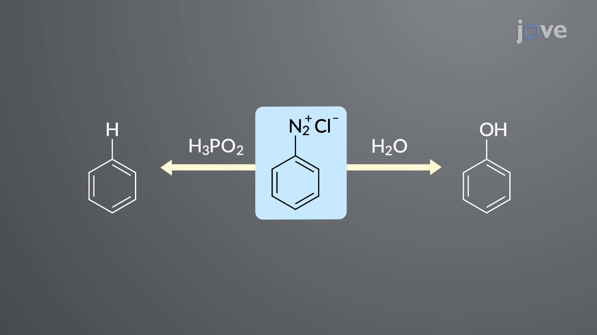 Diazonium Group Substitution: &ndash;OH and &ndash;H