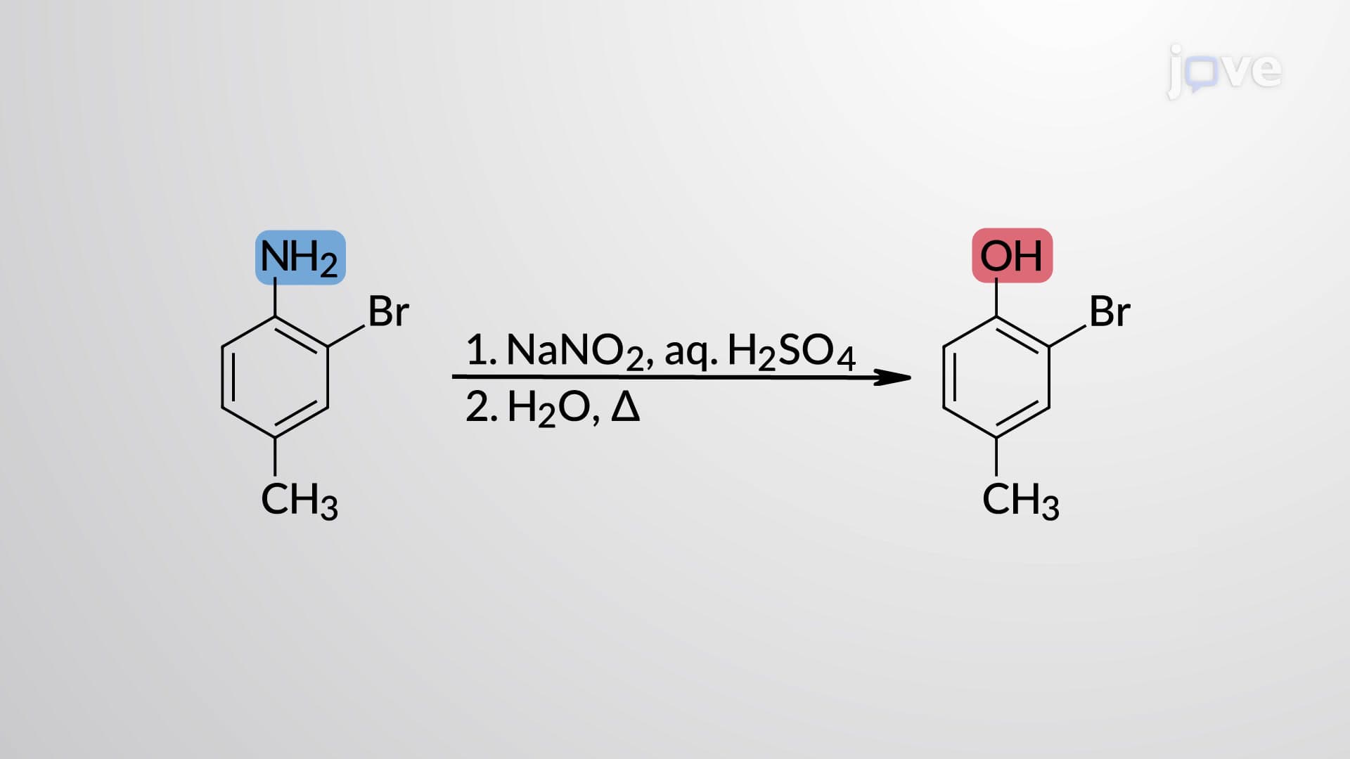 1&deg; Amines to Diazonium or Aryldiazonium Salts: Diazotization with NaNO2 Mechanism