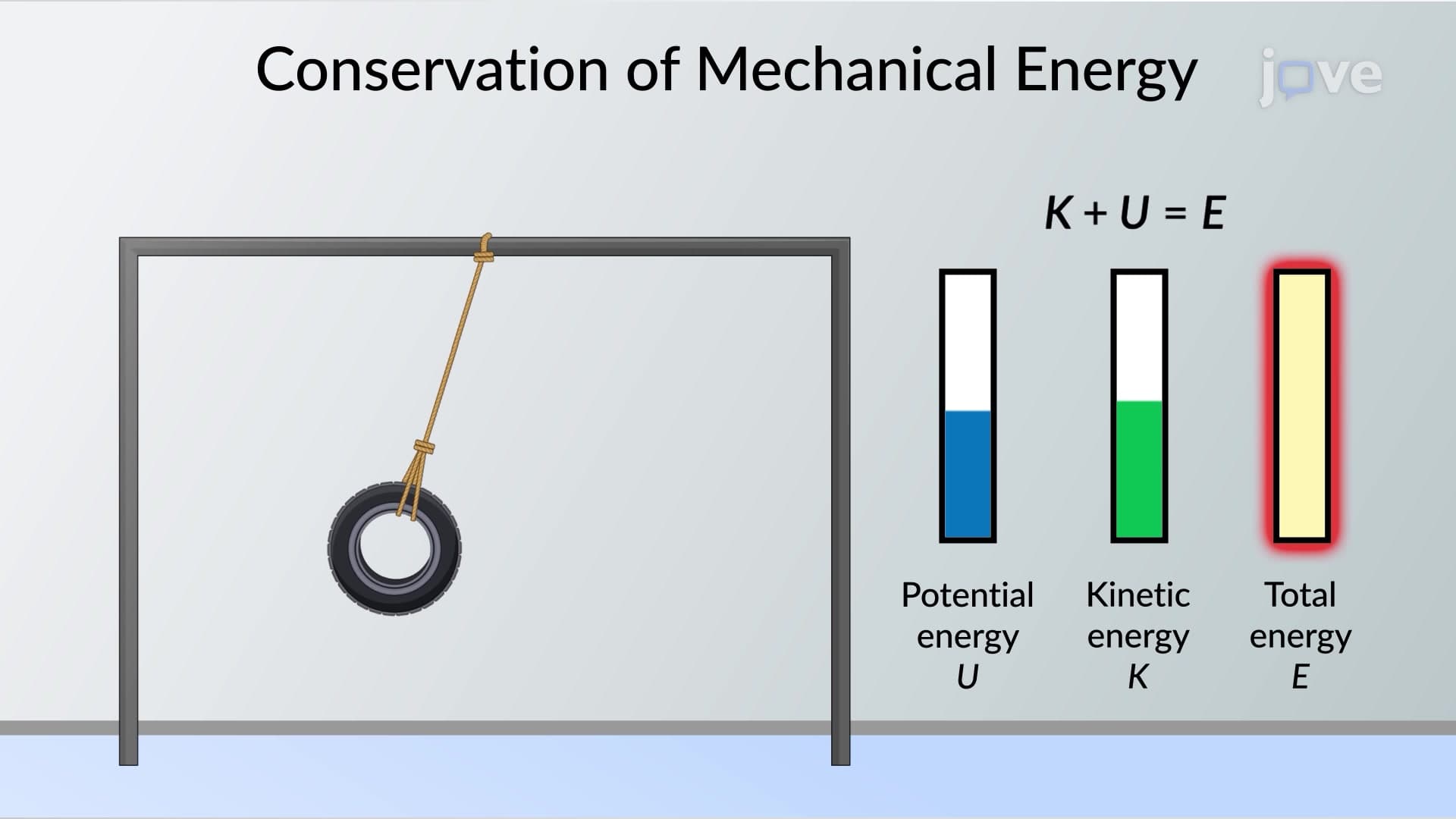 Conservation of Mechanical Energy