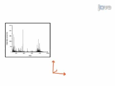 Atmospheric-pressure Molecular Imaging of Biological Tissues and Biofilms by LAESI Mass Spectrometry