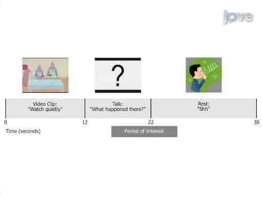 Assessment of Cerebral Lateralization in Children using Functional Transcranial Doppler Ultrasound fTCD