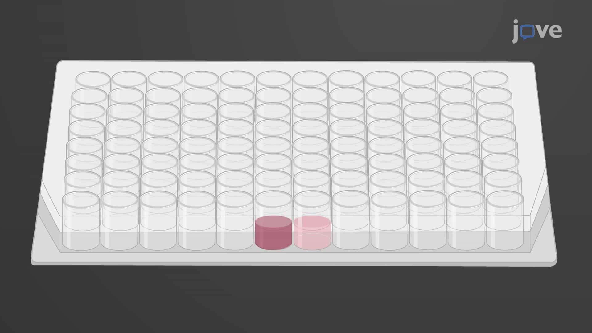 A Lactate Dehydrogenase Release Assay To Detect Macrophage Death Following Nigericin Exposure