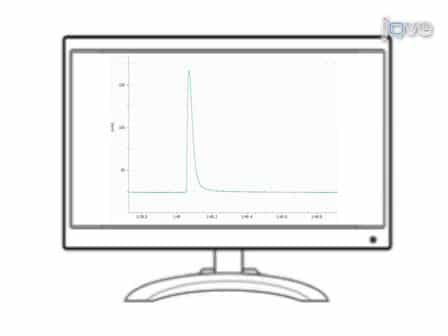 Myo-mechanical Analysis of Isolated Skeletal Muscle