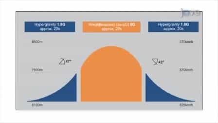 Coherence between Brain Cortical Function and Neurocognitive Performance during Changed Gravity Conditions