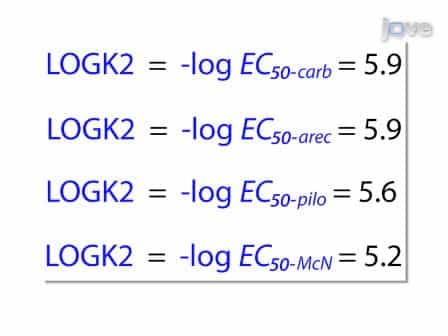 Quantifying Agonist Activity at G Protein-coupled Receptors