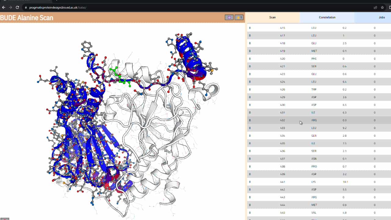 Author Spotlight: A Computational Approach to Decipher Amino Acid Preferences in Multispecific Protein-Protein Interactions
