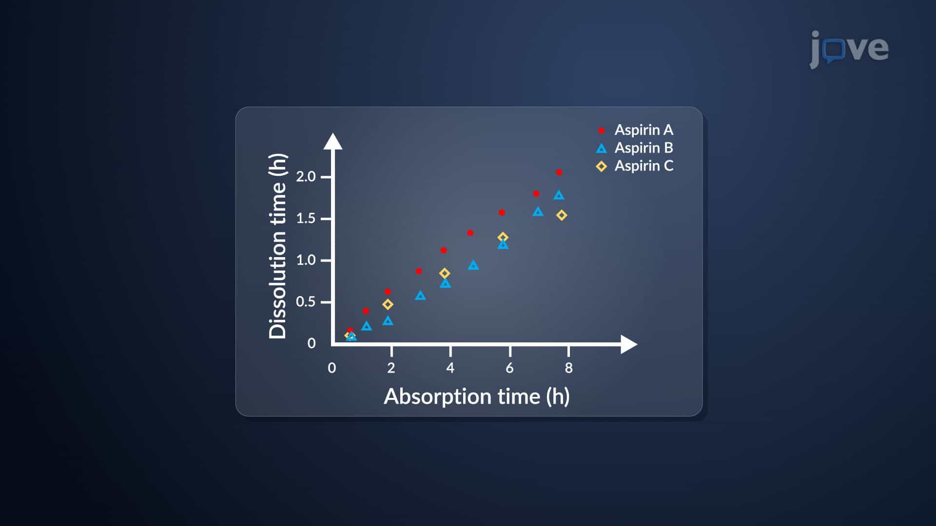 Drug Product Performance: In Vitro–In Vivo Correlation