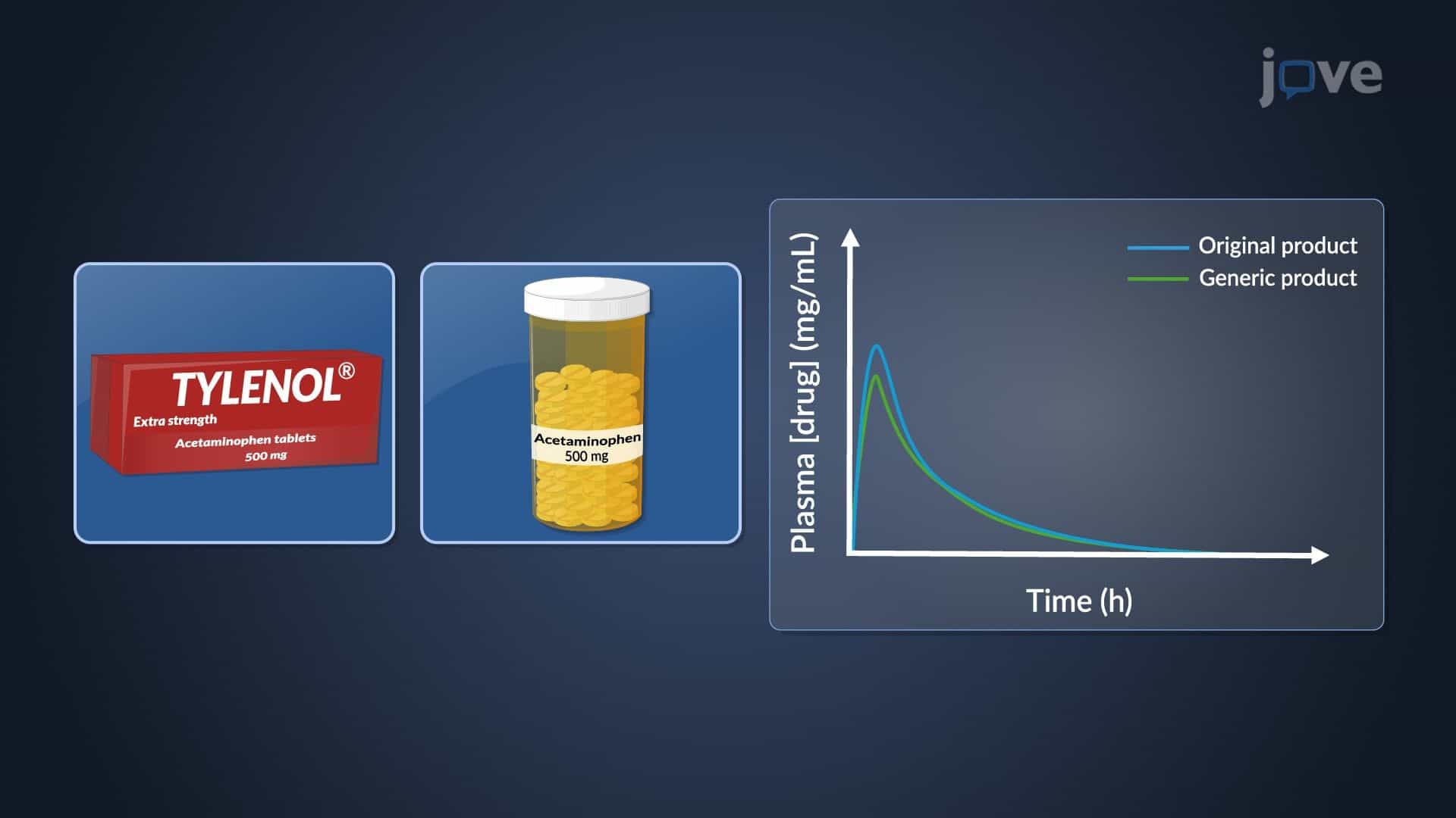 Pharmaceutical Alternatives: Excipients and Impurities-Related Therapeutic Nonequivalence