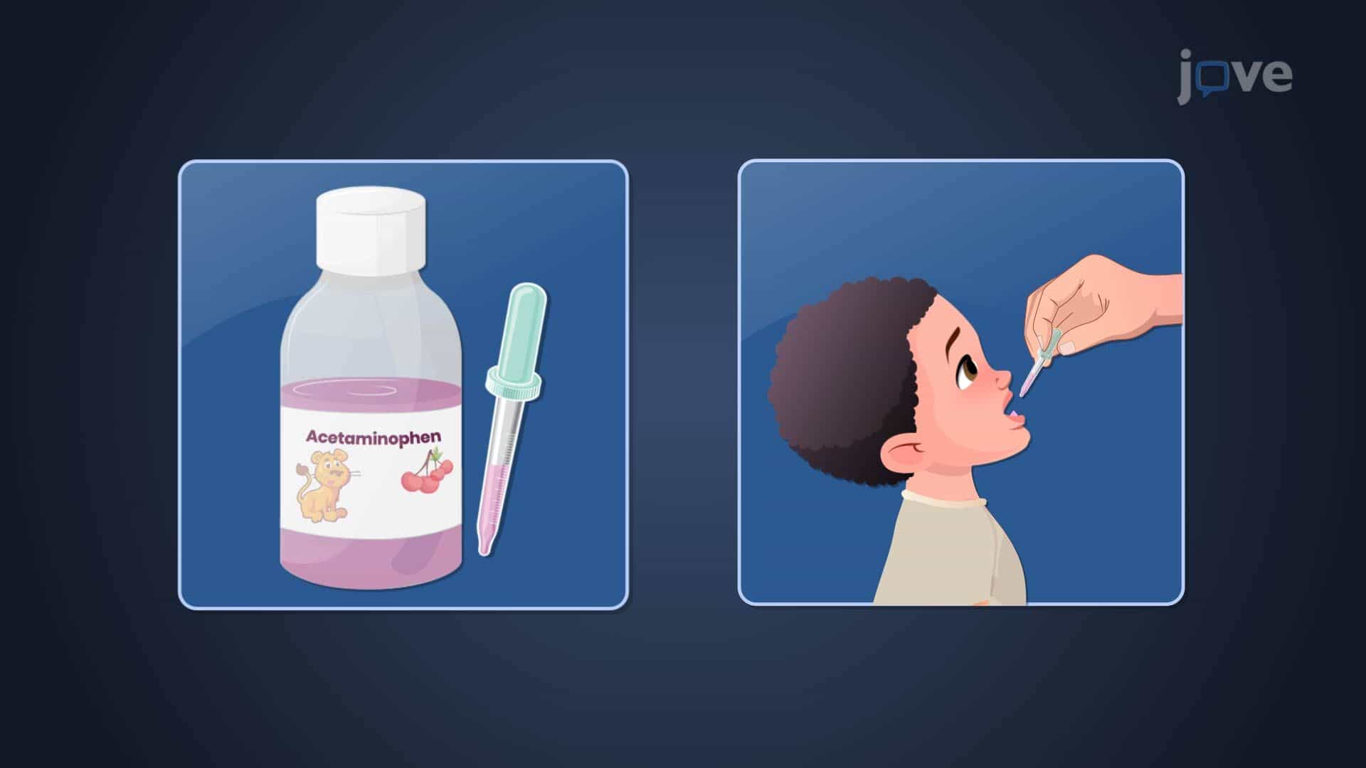 Drug Dosing: Infants and Children