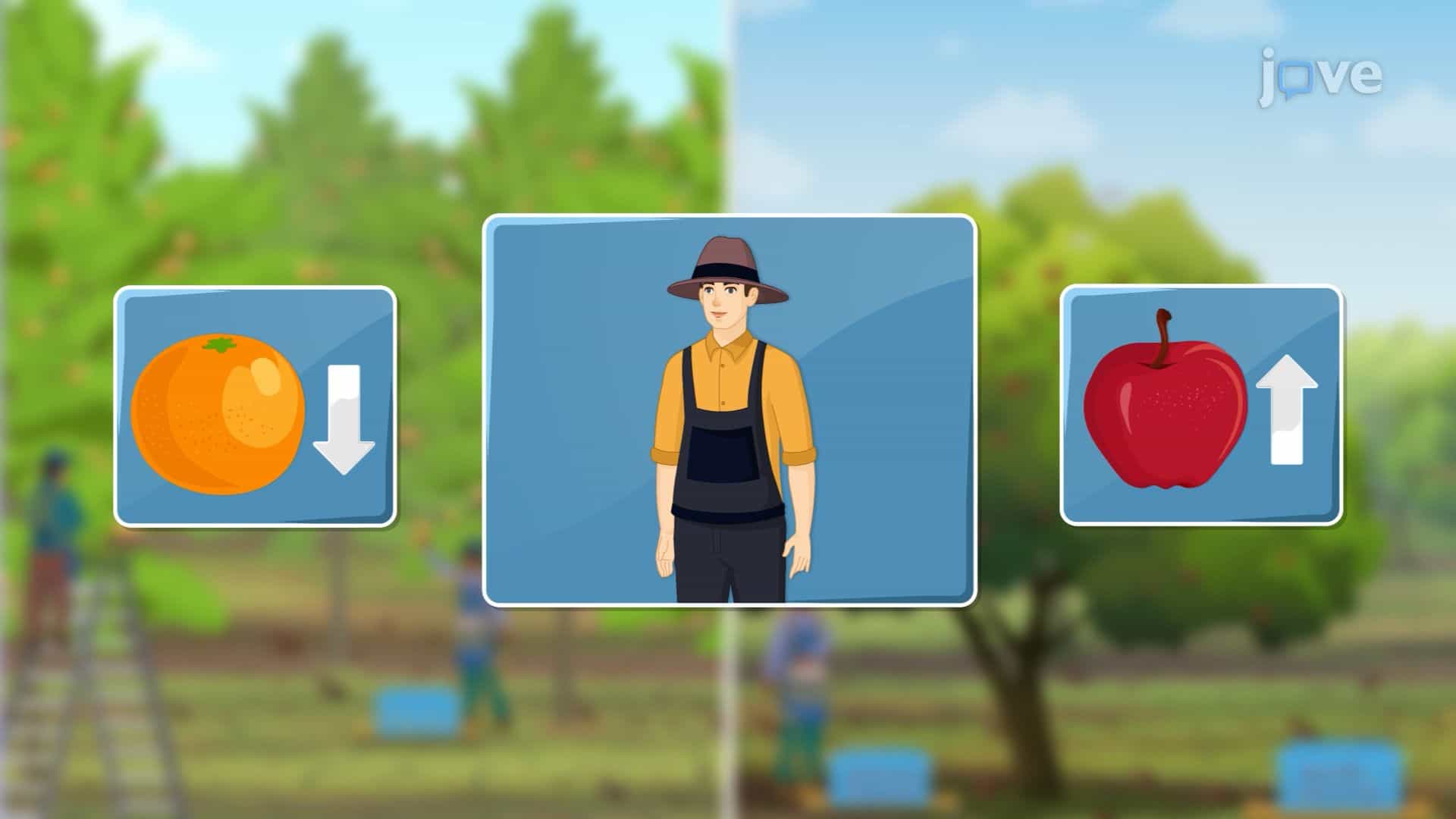 Output Efficiency: Achieving Output Efficiency