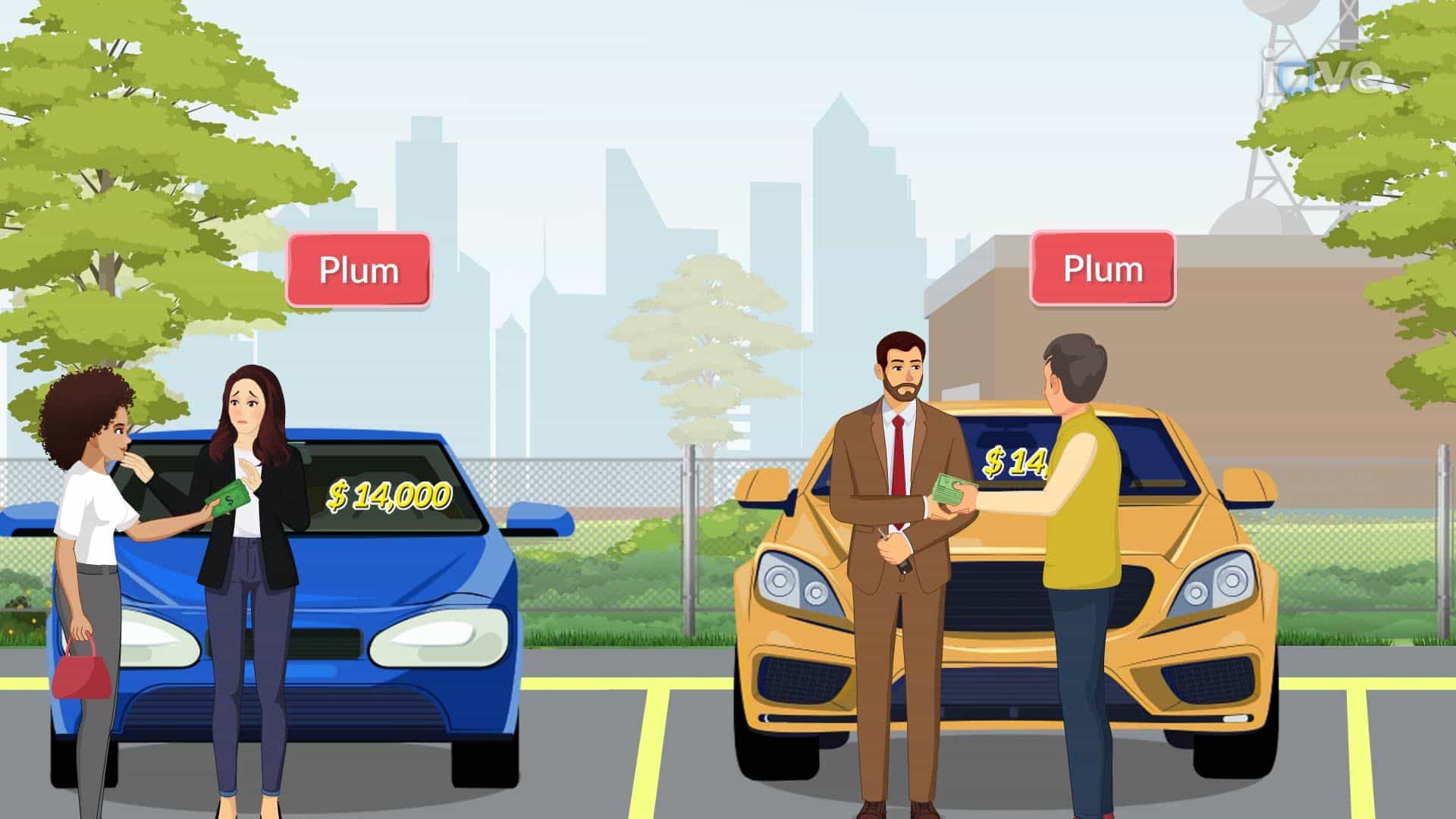The Lemons Problem: Adverse Selection in the Market for Used Cars