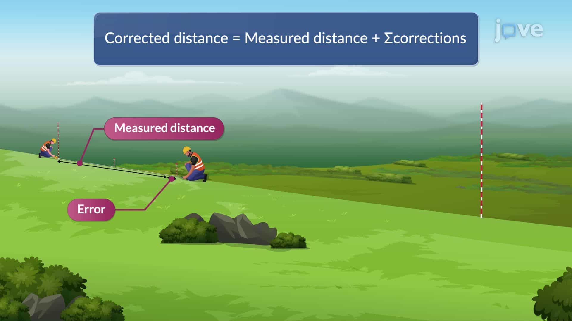 Distance Corrections