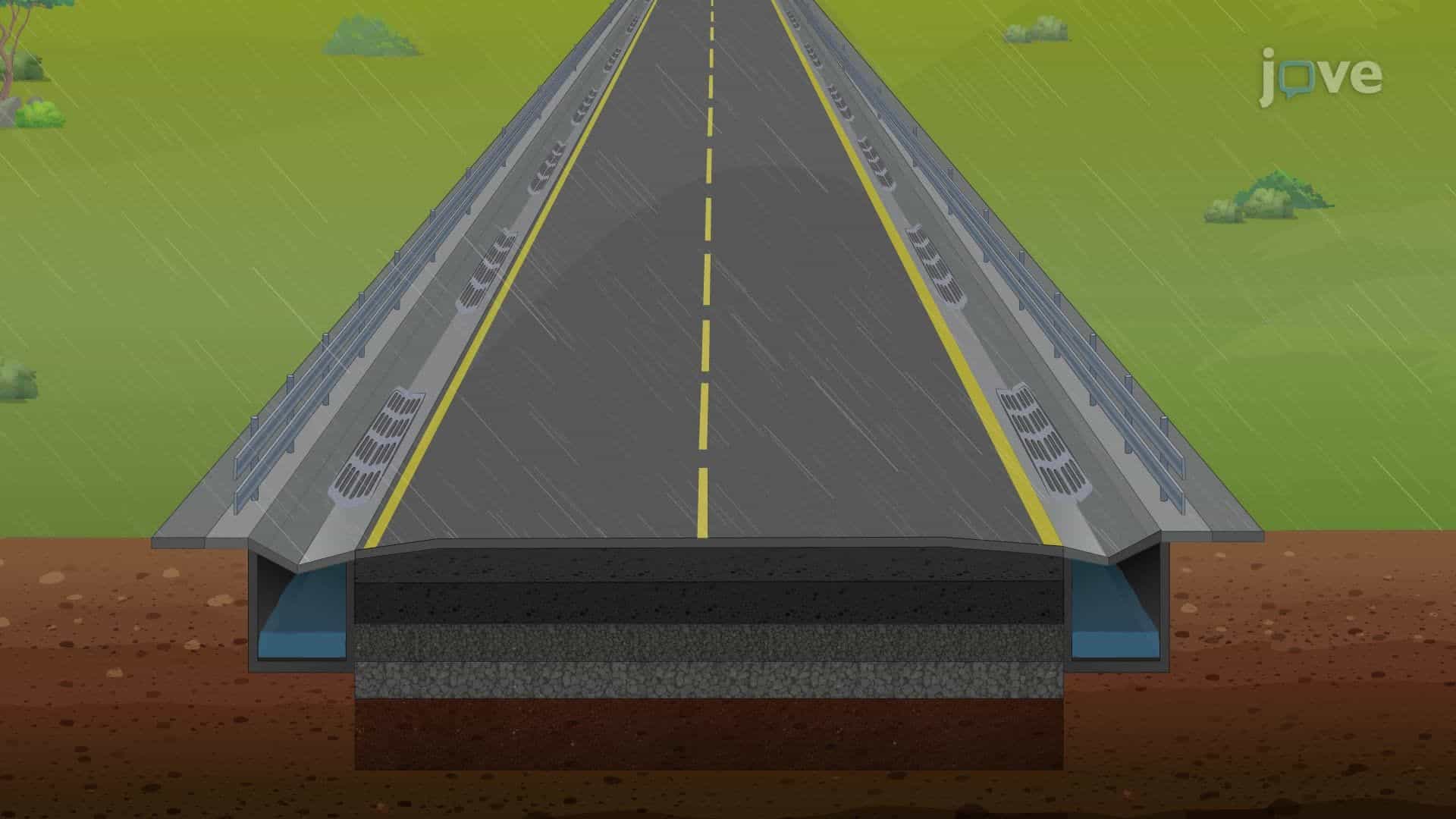Design Example: Maintaining Level of an Embankment