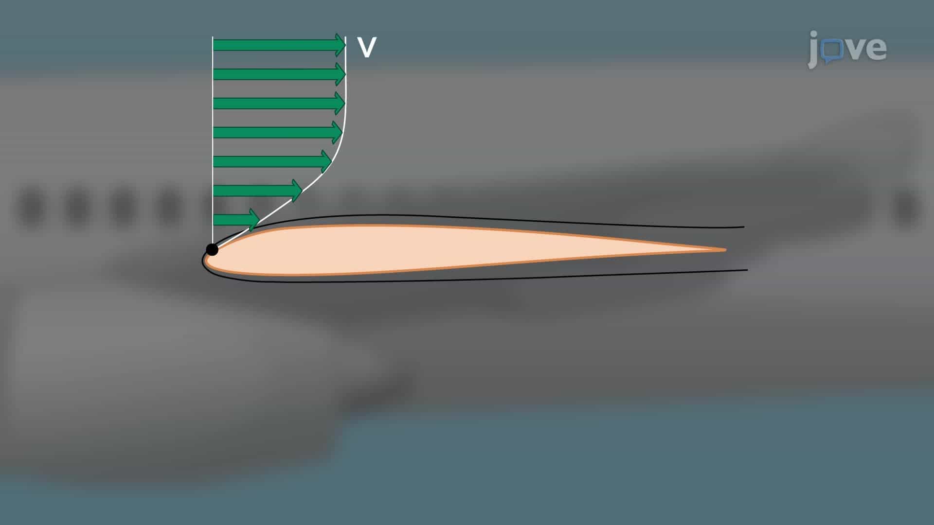 Boundary Layer Characteristics