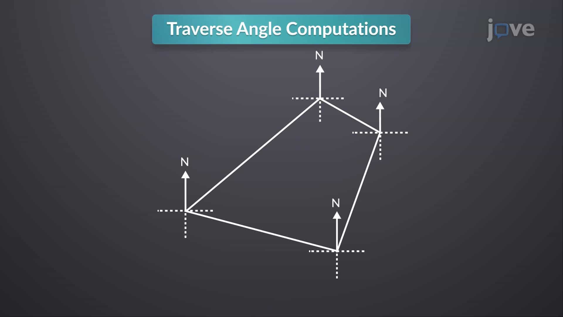 Design Example: Traverse Angle Computations