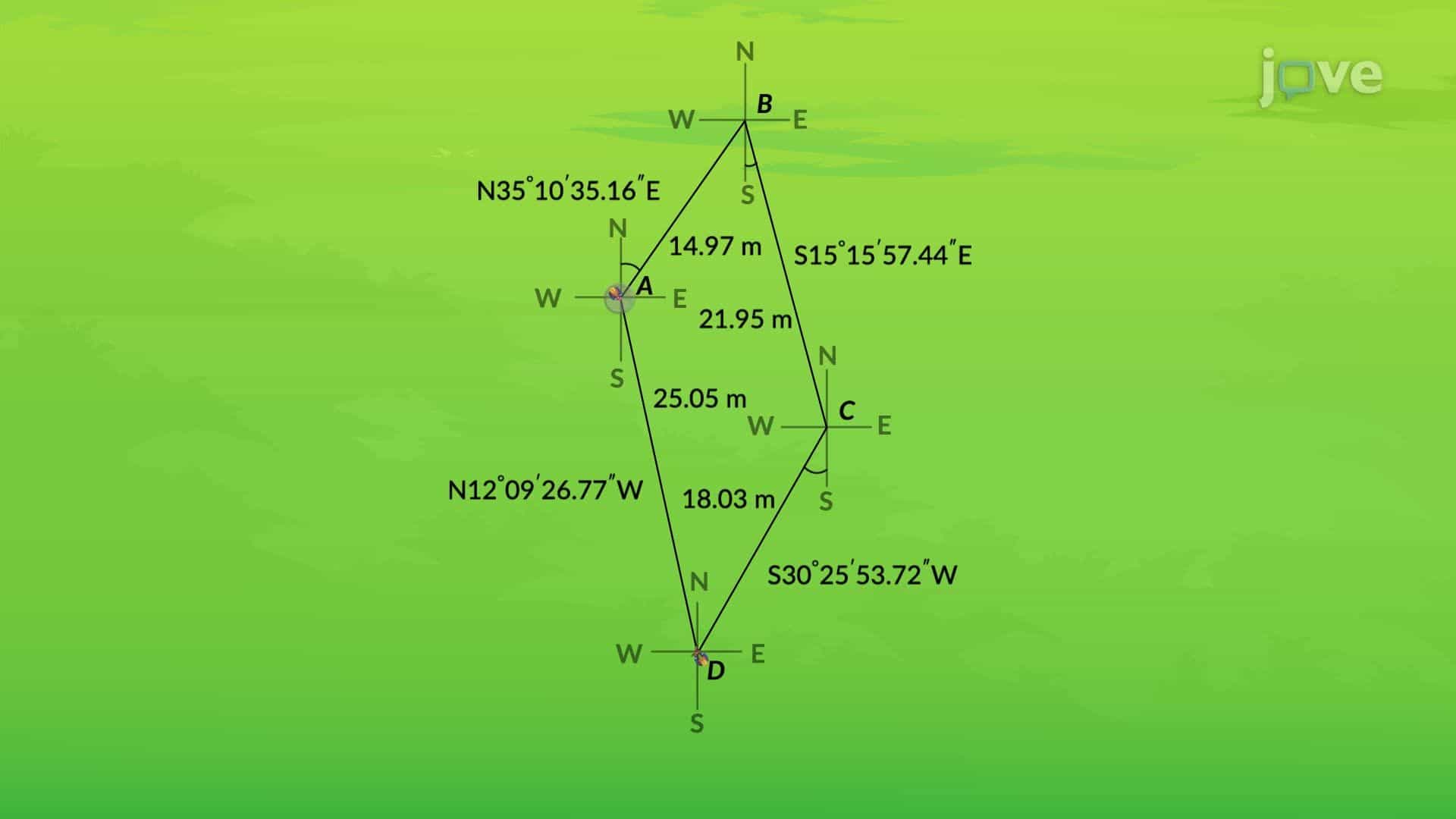 Design Example: Marking Boundaries of a Site Using a Compass