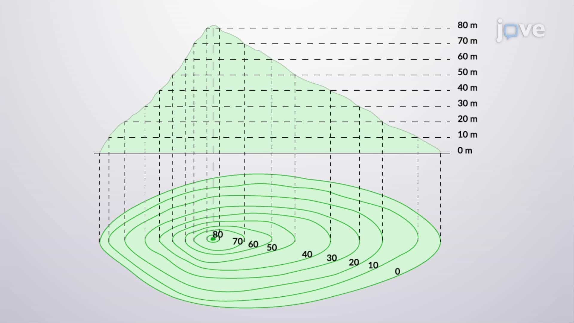 Topographic Surveying and Contours