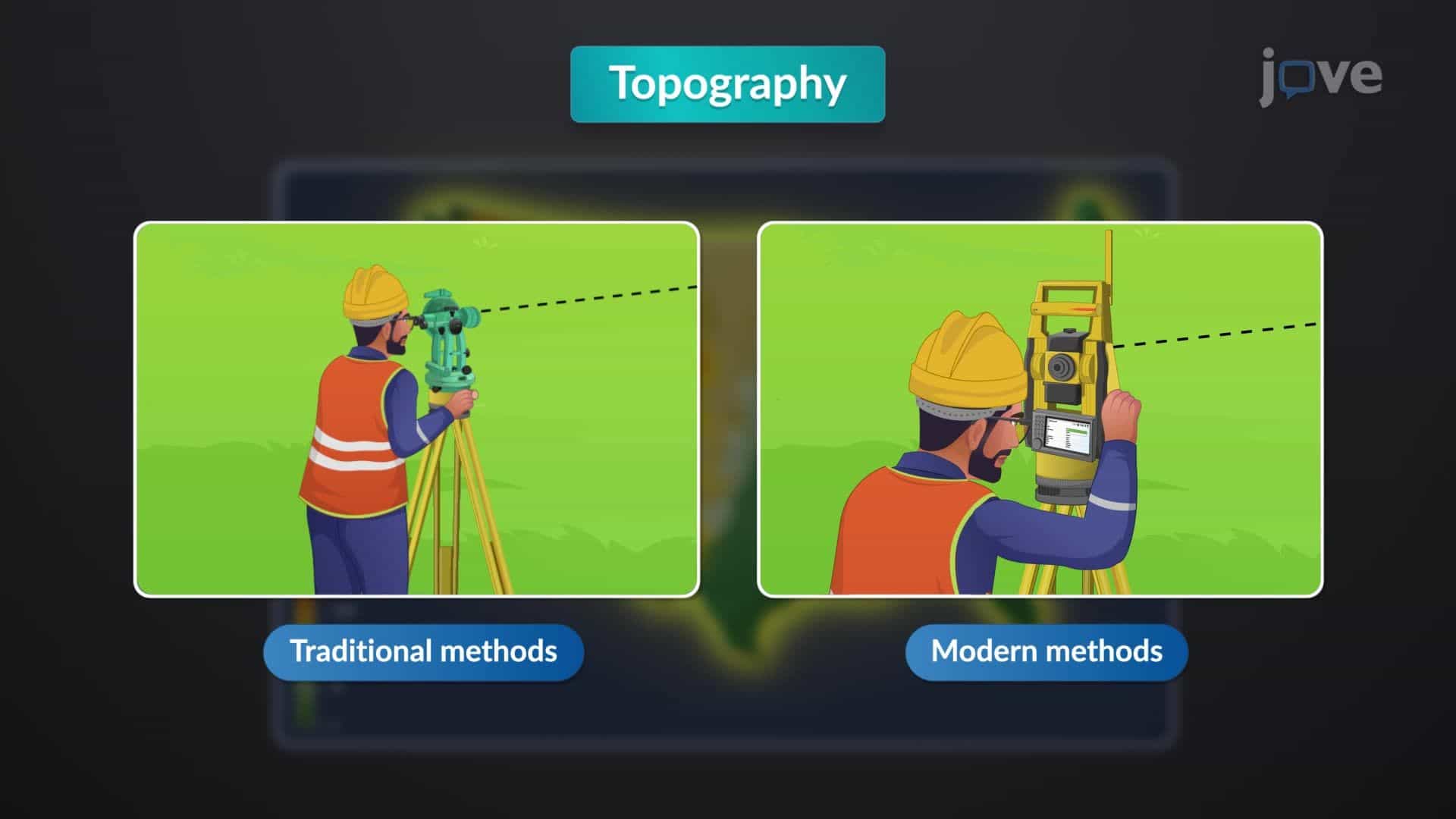 Methods of Obtaining Topography