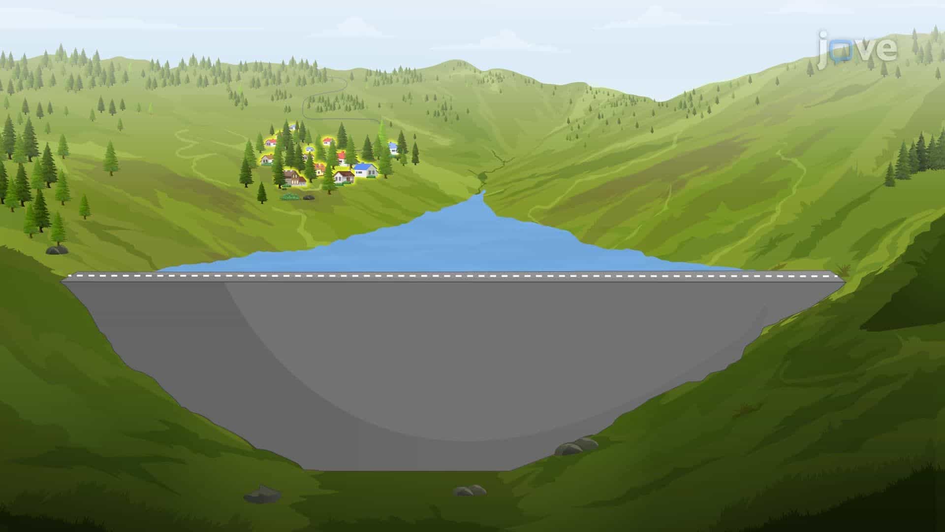 Design Example: Analyzing Capacity Contours for Flood Risk Assessment