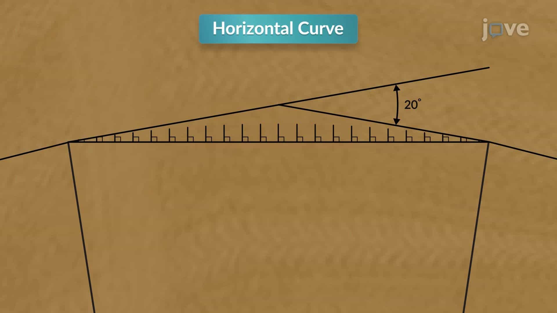 Design Example: Setting a Curve Using Design Data