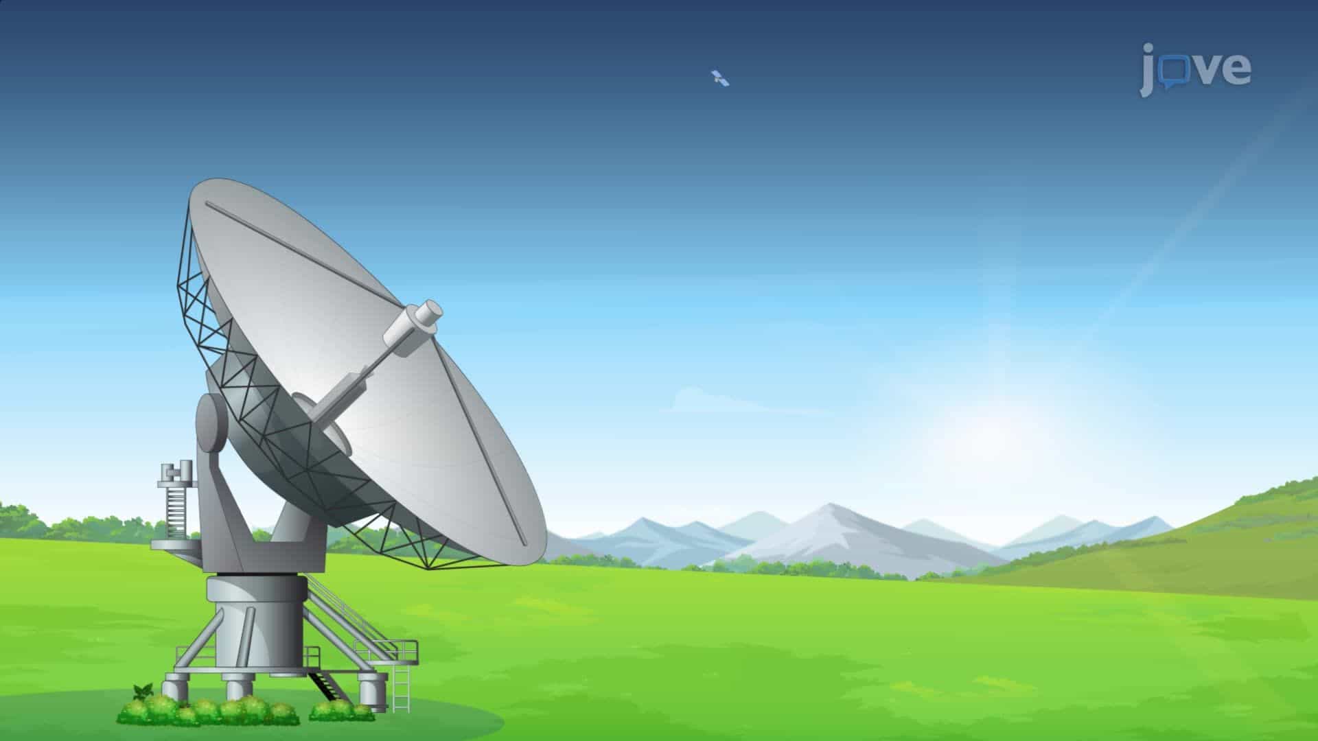 Field Application of Global Positioning System
