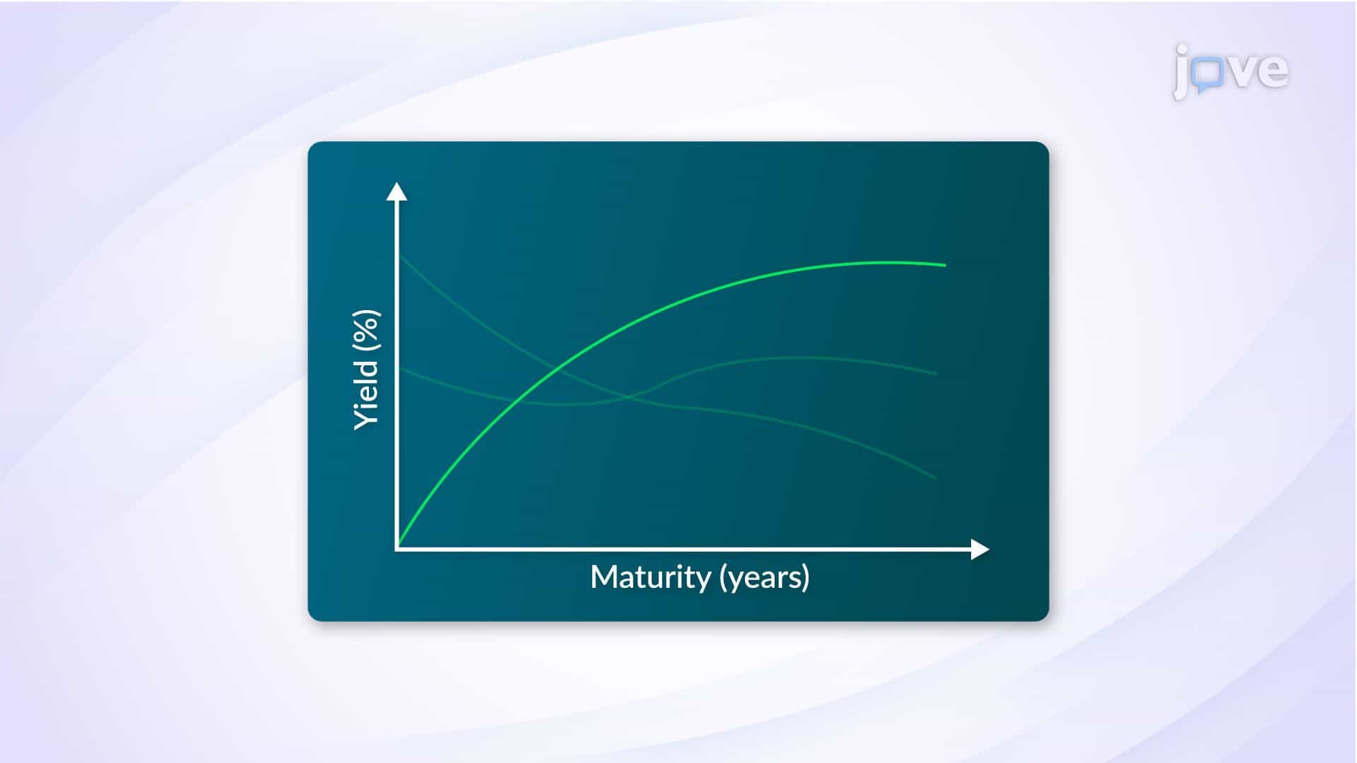 Bond Yields and the Yield Curve: Putting It All Together