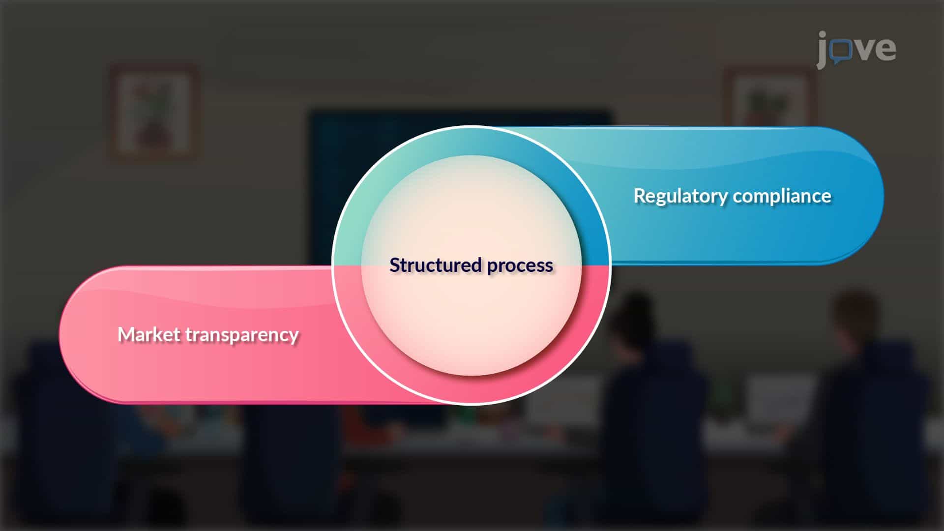 Selling Securities to the Public: The Basic Procedure