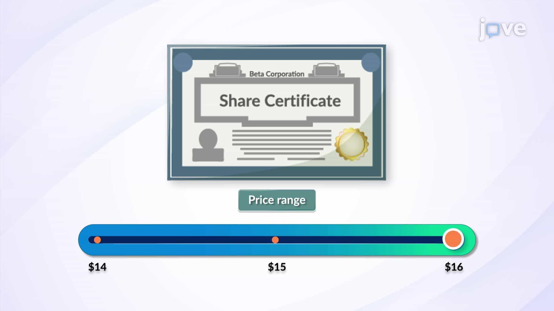 Pricing in Initial Public Offering