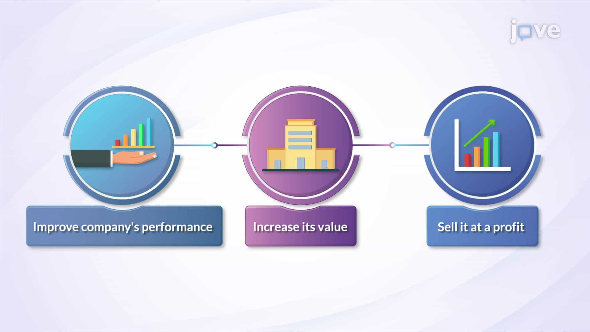 Private Equity and Leveraged Buyout