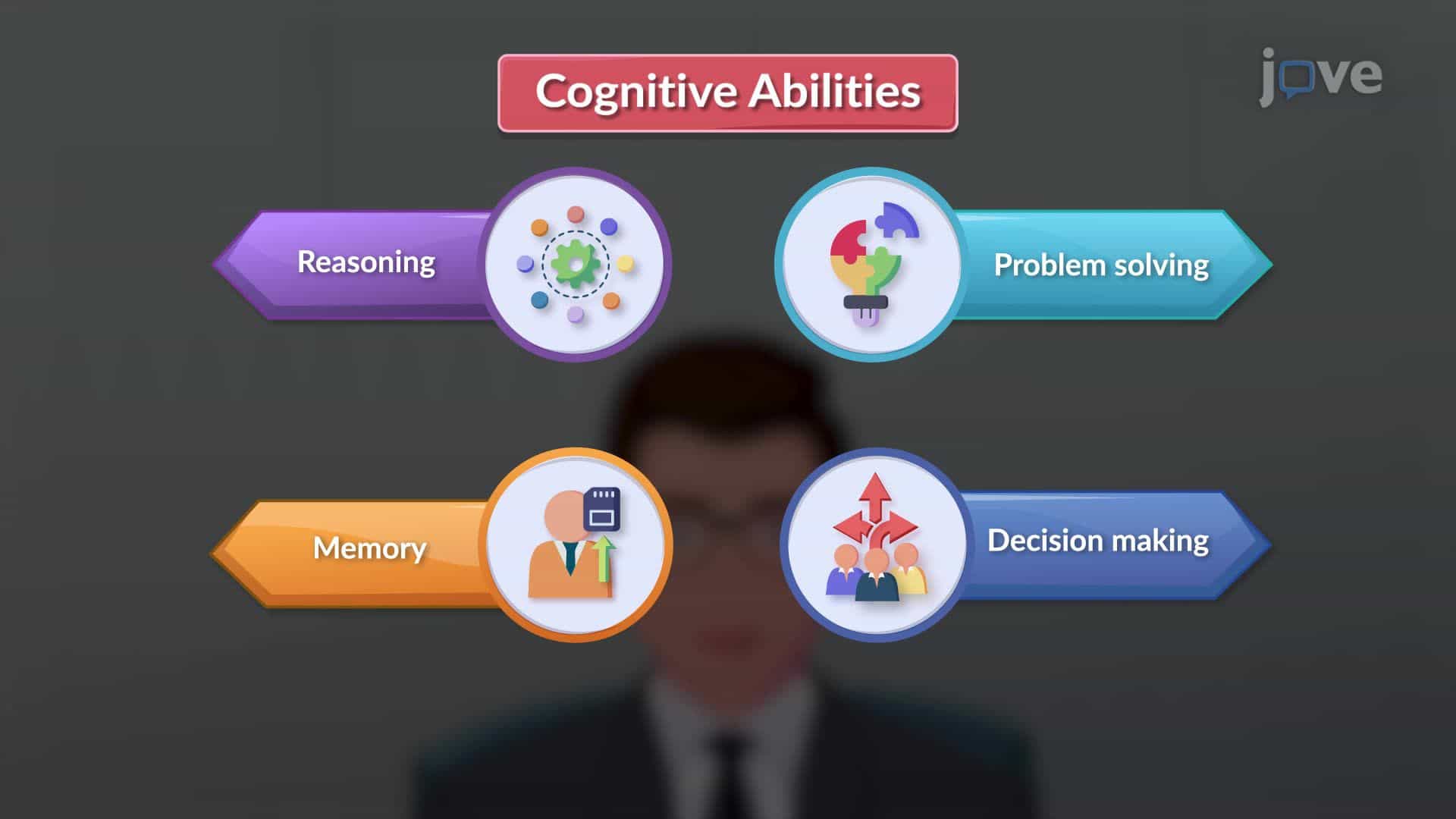 Cognitive Abilities and Financial Decisions