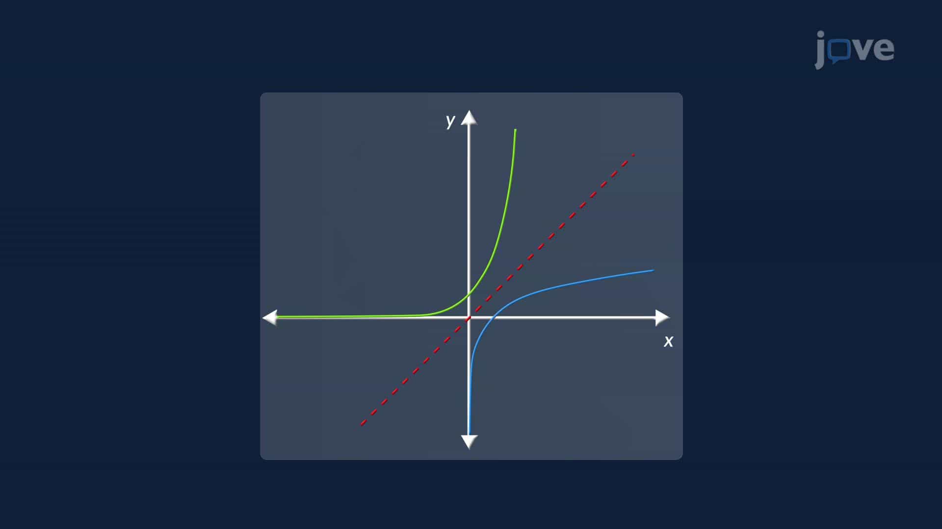 The Number e as a Limit