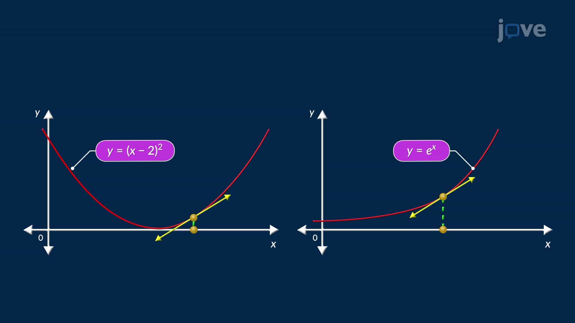 Linearization and Approximation