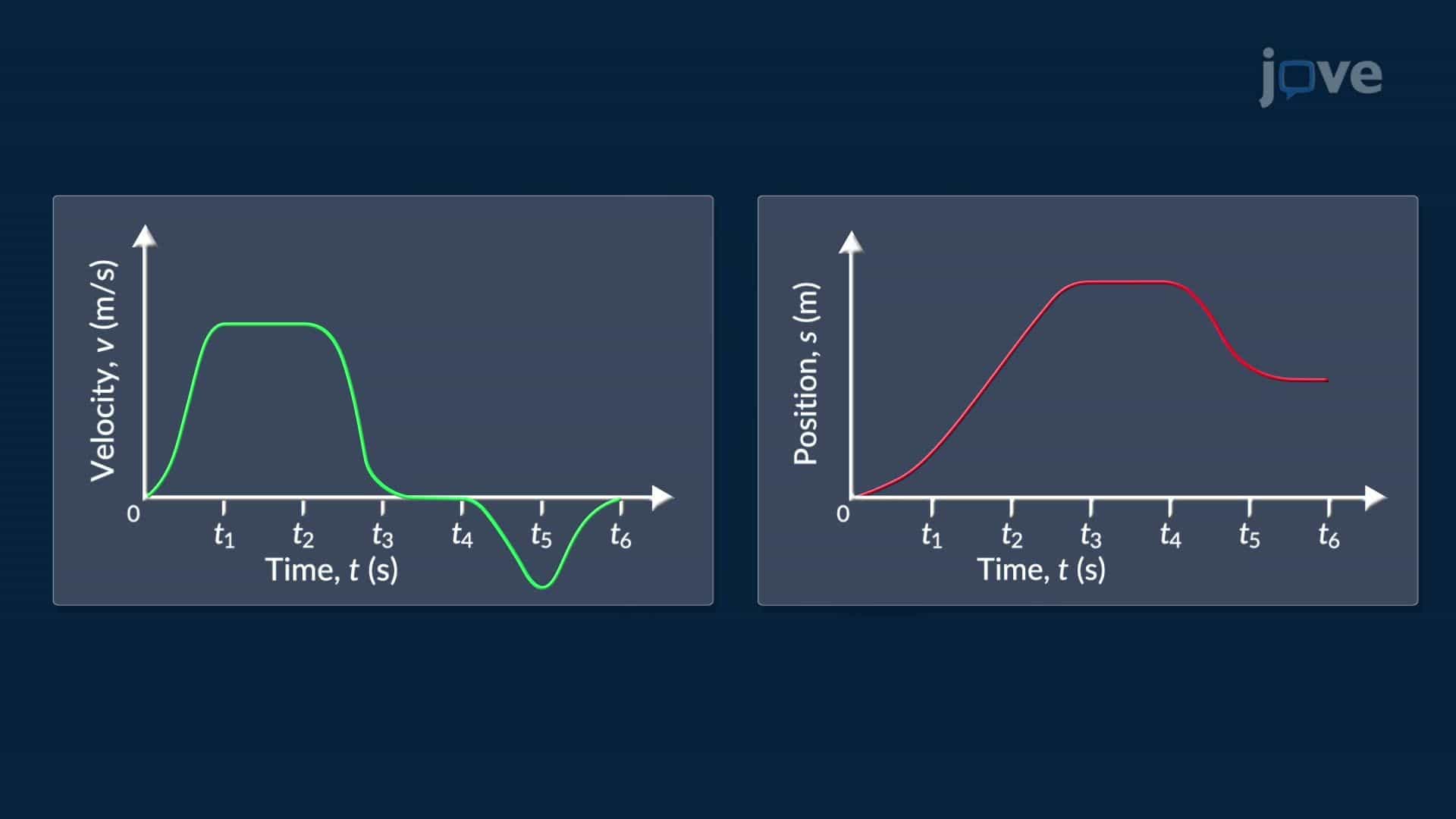 Graphing Antiderivatives