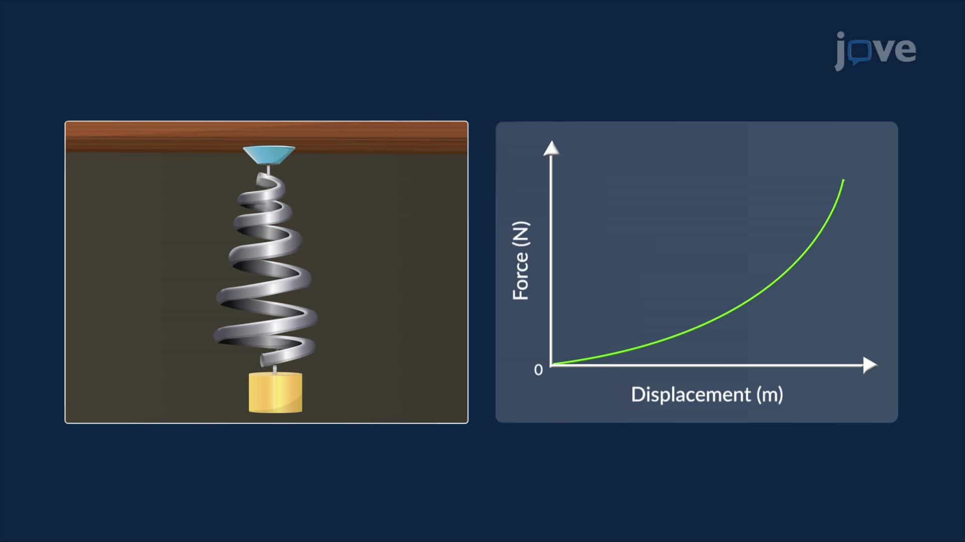 Substitution Rule Applied to Indefinite Integrals