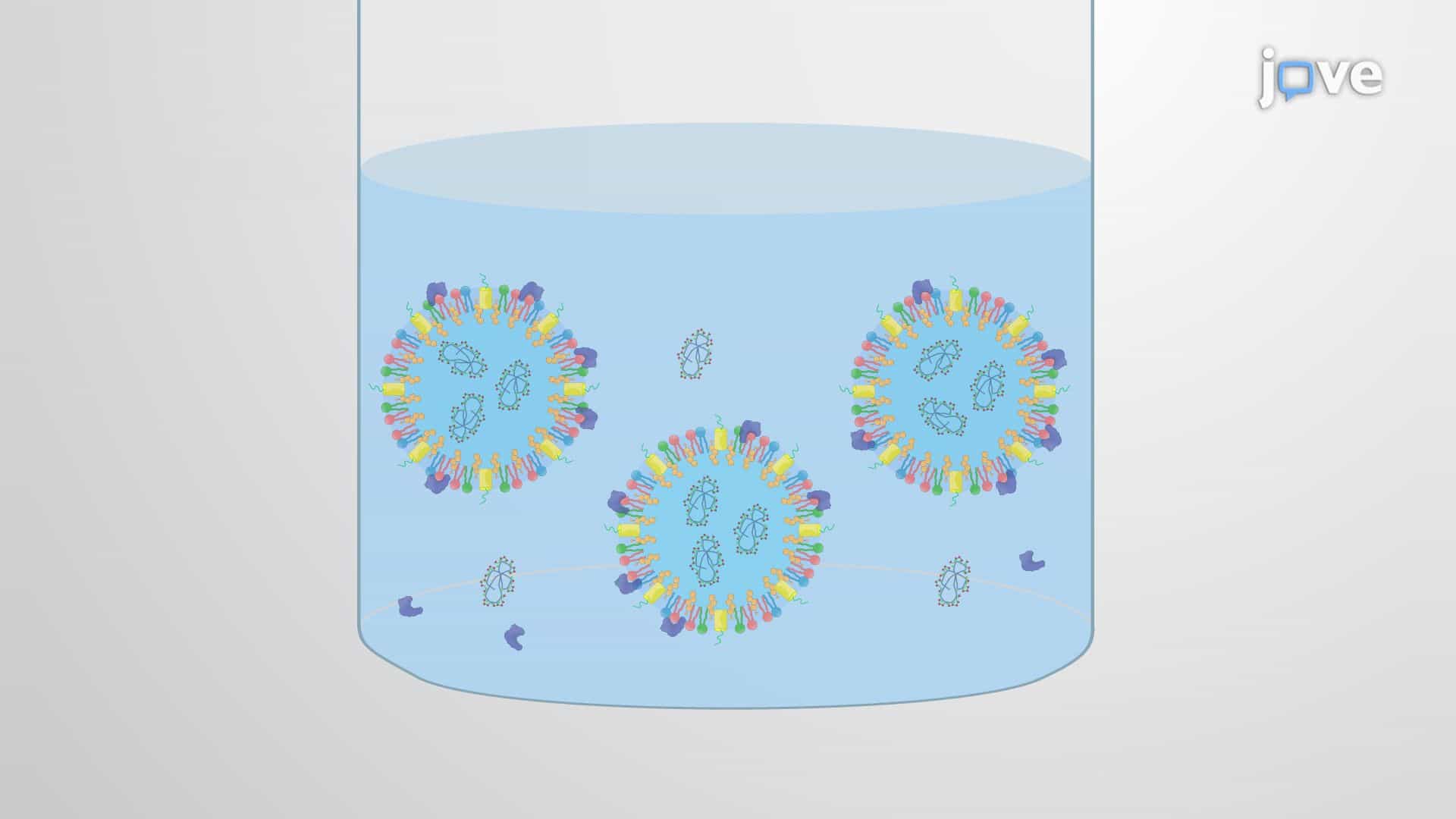 Encapsulating Nerve Growth Factor in High-Density Lipoprotein-Mimicking Nanoparticles