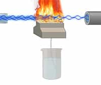 Lead Analysis of Soil Using Atomic Absorption Spectroscopy