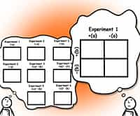 Designing and Conducting 2X2 Factorial Experiments