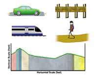 Using Topographic Maps to Generate Topographic Profiles
