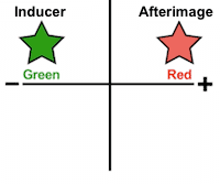 Studying Color Perception Using Color Afterimages Visual Illusion