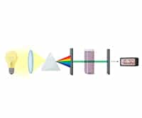 Ultraviolet-Visible UV-Vis Spectroscopy: Principle and Uses