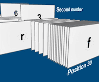 Sustained Visual Attention and the Attentional Blink Paradigm