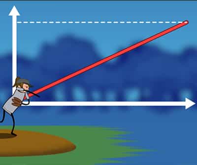 Kinematics, Projectile Motion and Motion in Two Dimension