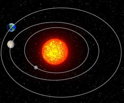 Law of Gravitation and Measuring Gravitational Acceleration
