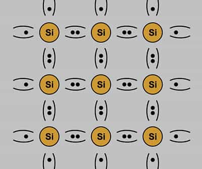 Semiconductors and Characteristics of P-N Junctions
