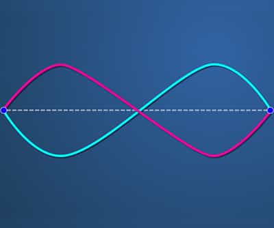 Standing/Stationary Waves and Simple Harmonics