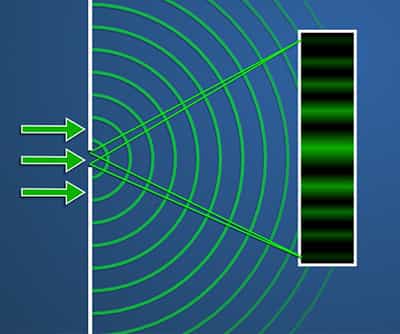 Interference; Diffraction; Single and Double Slit Experiments